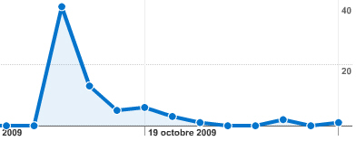 Visites provenant de l'e-mailing