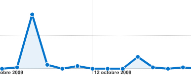 Visites en provenance de Facebook