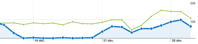 Trafic moteurs de recherche