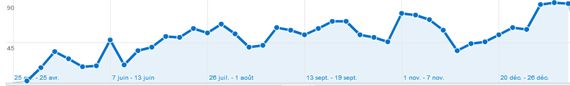 Statistiques