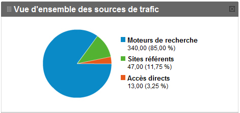 Origine des visiteurs