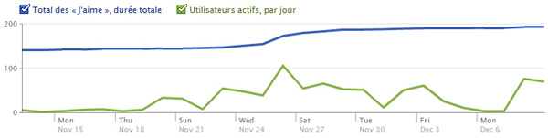 Statistiques page Facebook