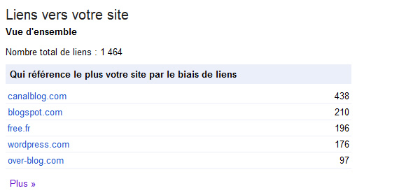 Liens vers votre site dans les Outils Google pour Webmasters