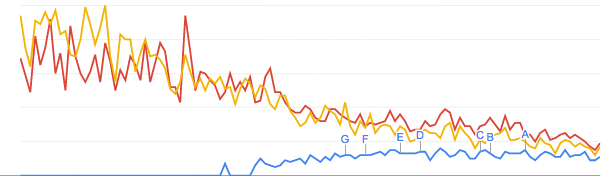 Google Trends