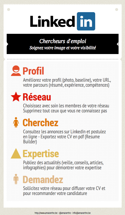 Infographie : Linkedin en recherche d'emploi