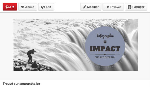 Publication d'une infographie sur Pinterest