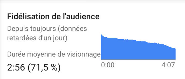 Fidélisation de l'audience d'une vidéo