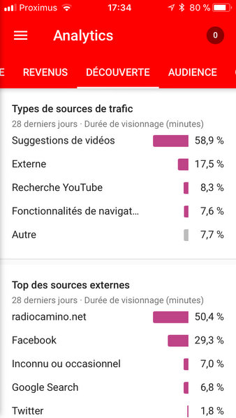 Analytics YouTube Studio